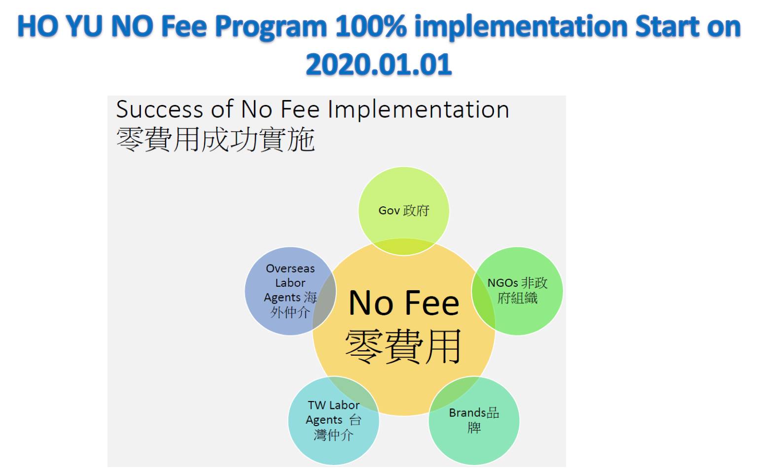 NO FEE PROGRAM